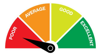 Bad Credit Survival Guide: How to Get a Loan When Your Credit Score Sucks