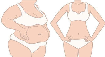 Liposuction: Fast, Safe, and Scientific Fat Loss, Regain Confidence